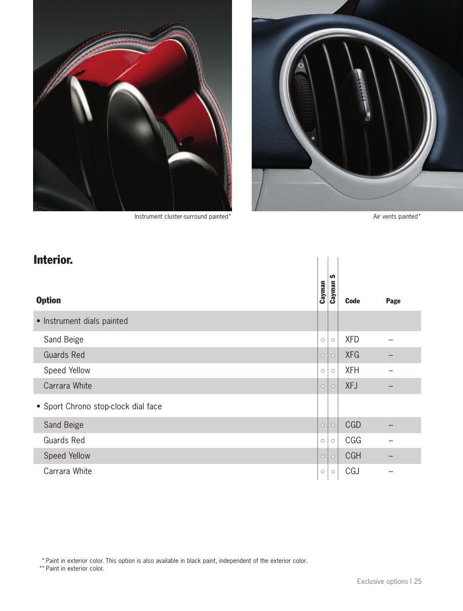 2010 Porsche Cayman Brochure Page 26
